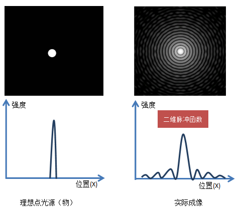 點(diǎn)光源