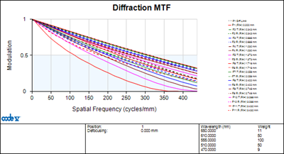 MTF輸出