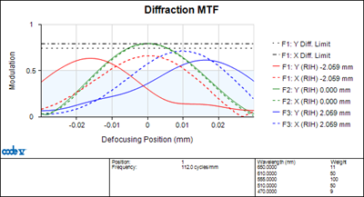 MTF圖2