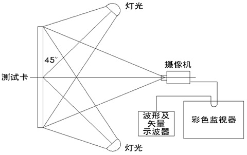 分辨率測(cè)試卡使用方法