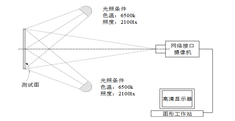 攝像機分辨率測試連接和方式示意圖